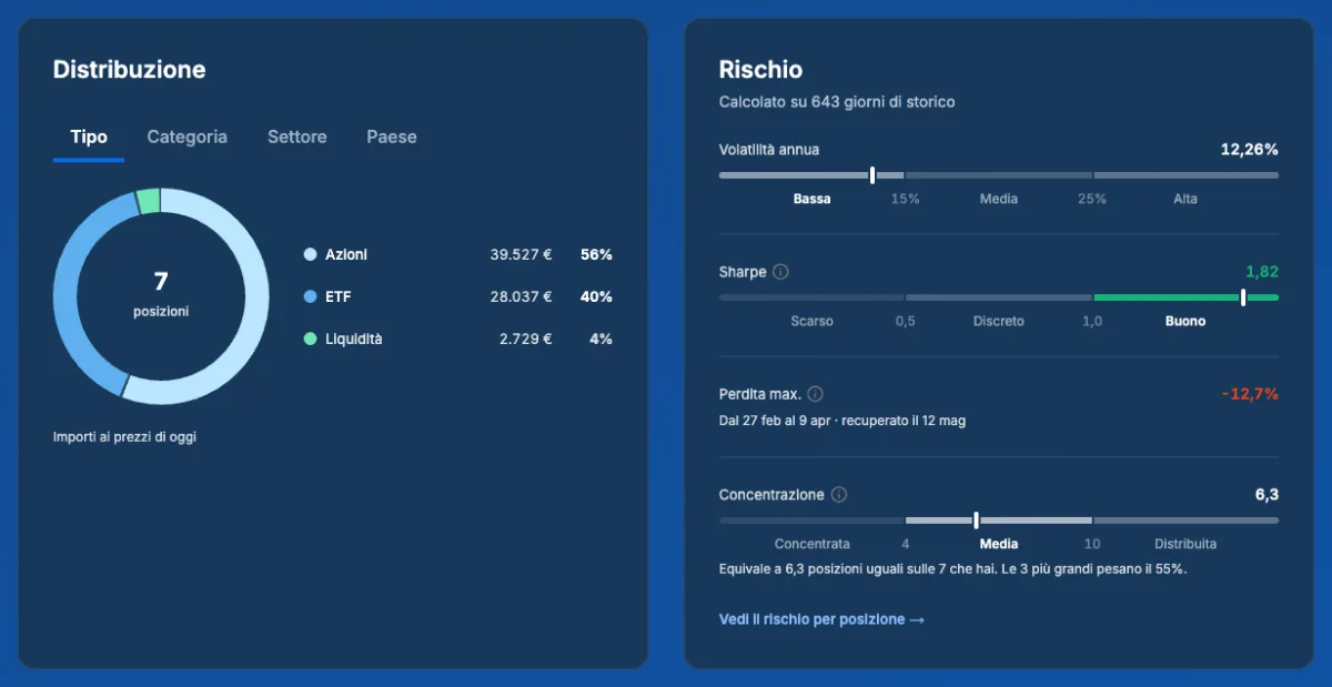 Analisi di rendimento e rischio di un portafoglio in MyPortfolio
