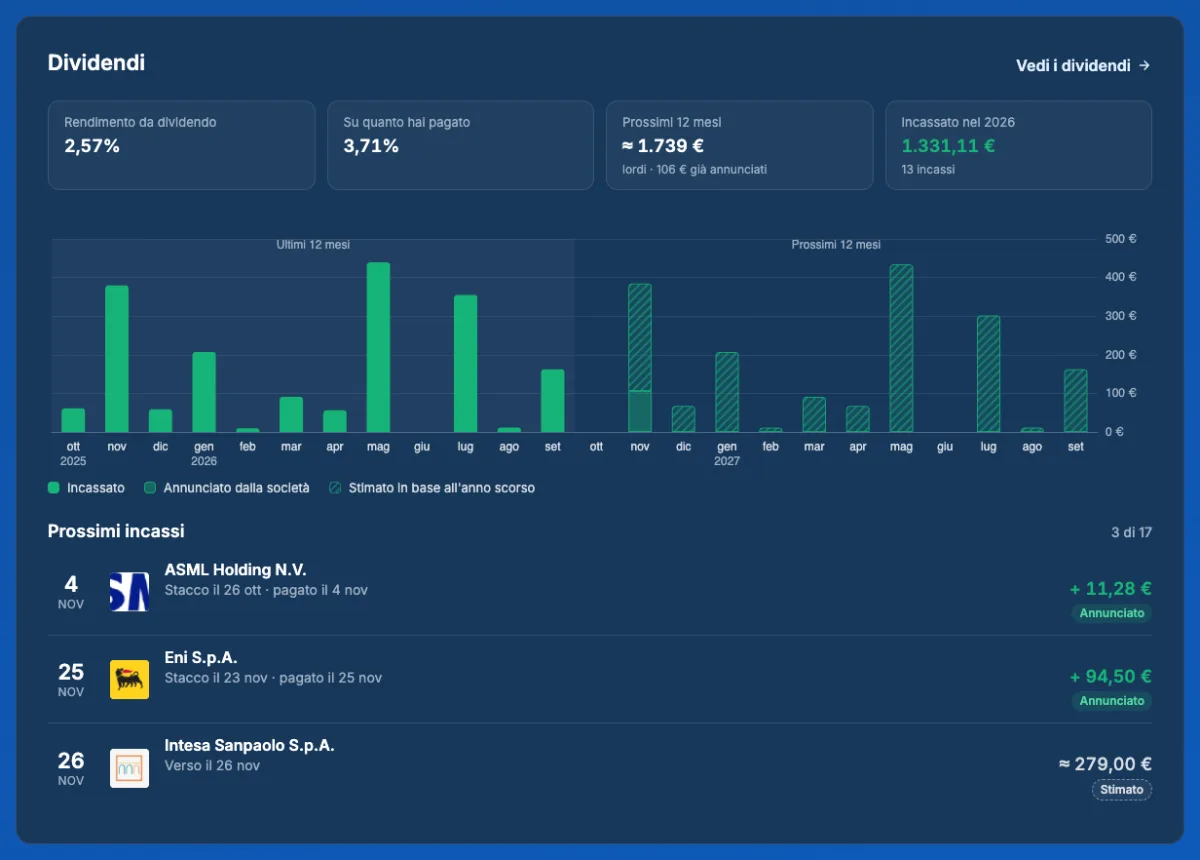 Dividendi ricevuti e prossimi pagamenti di un portafoglio in MyPortfolio